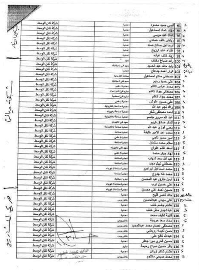 وزارة الكهرباء العراقية تعيينات 2023 تضم 300 متظاهر ضمن اسماء المنطقة الوسطى 332