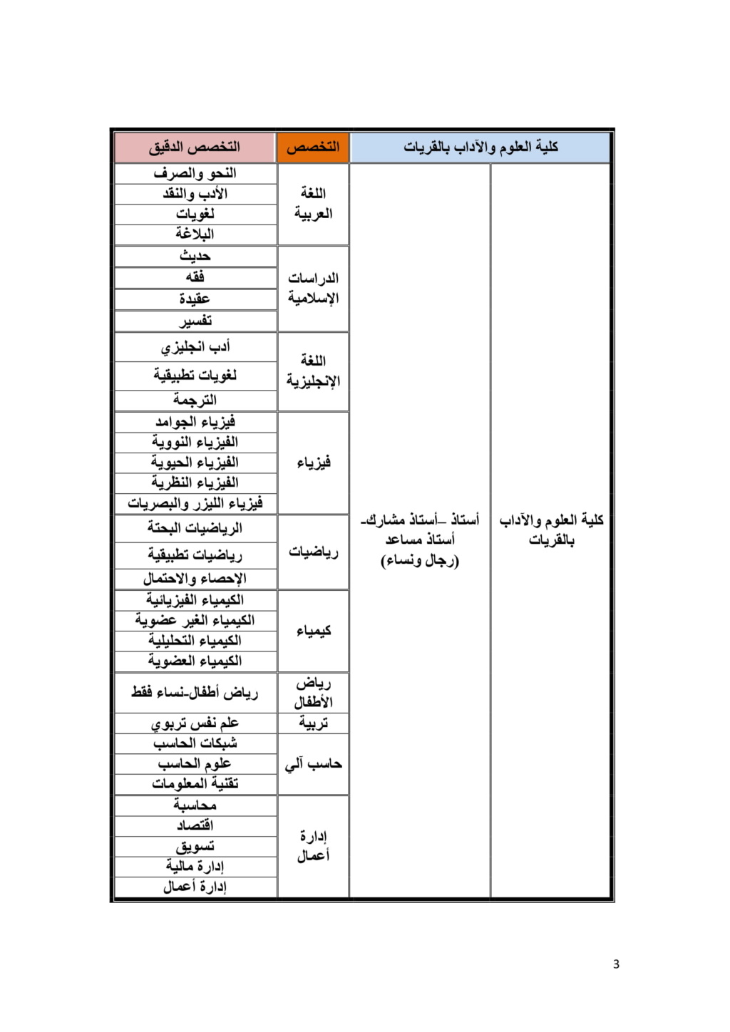 جامعة الجوف : وظائف أكاديمية للسعوديين جديدة 333