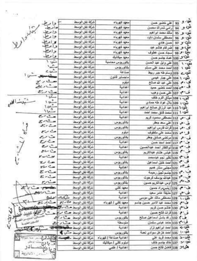 وزارة الكهرباء العراقية تعيينات 2023 تضم 300 متظاهر ضمن اسماء المنطقة الوسطى 3336