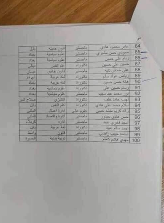 اسماء المقبولين في تعيينات وزارة الشباب والرياضة 2020 356
