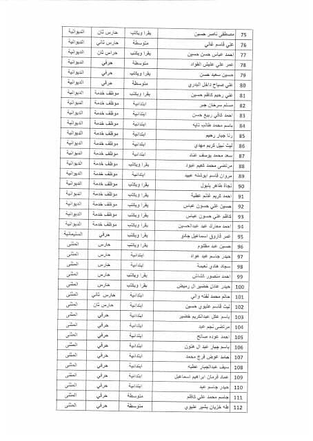 نتائج تعيينات وزارة التخطيط موعد المقابلة 2019 357