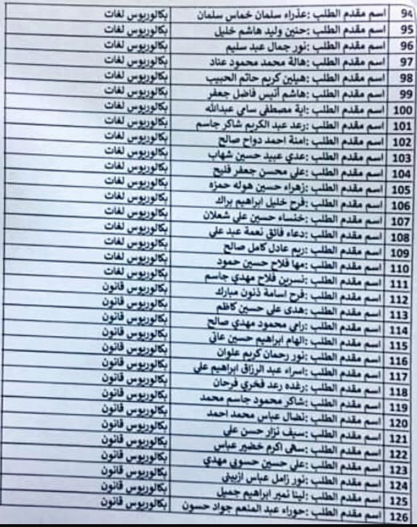 الوجبة - اسماء المقبولين في وزارة الاعمار والاسكان 2023 الوجبة 15 موعد المقابلة 377