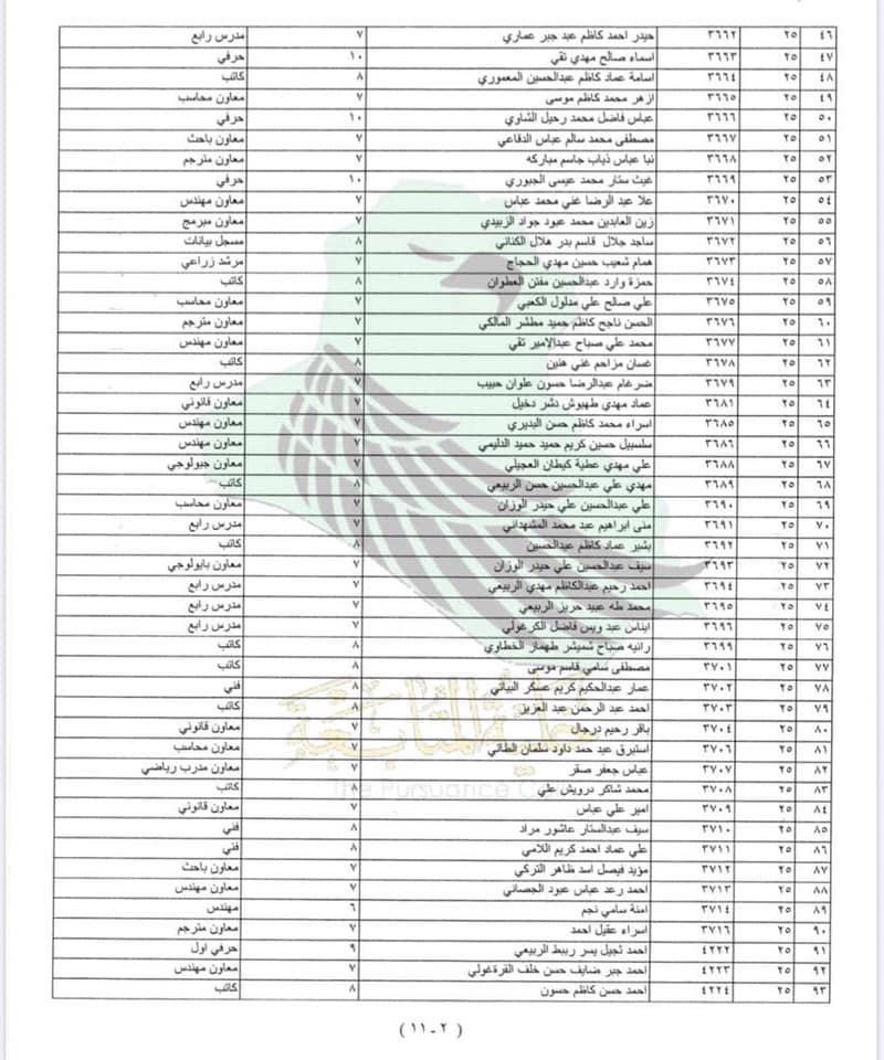 وزارة_الدفاع - اسماء المقبولين في وزارة الدفاع 2023 للأوامر الإدارية مختلف الاختصاصات 391