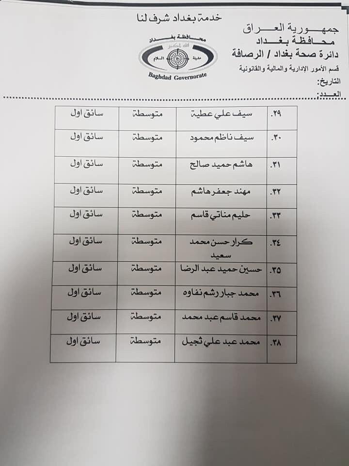 عااجل أسماء المقبولين بتعيينات دائرة الصحة بغداد(الوجبة الأولى) 2023 399