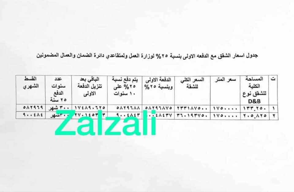 التقديم على مشروع مجمع دار السلام السكني في مطار المثنى 2020 4101