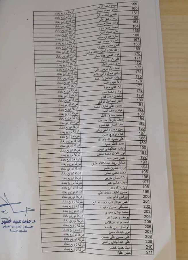تعيينات - 502 متظاهر ضمن اسماء تعيينات شركة توزيع بغداد 2023 426