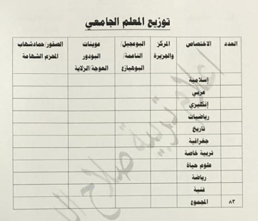 توزيع الدرجات الوظيفية لتربية تكريت 2019 4410