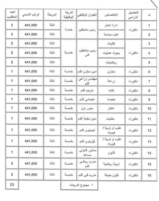 الاختصاصات العلمية والرواتب التقديم على وزارة الشباب والرياضة 2019 4419