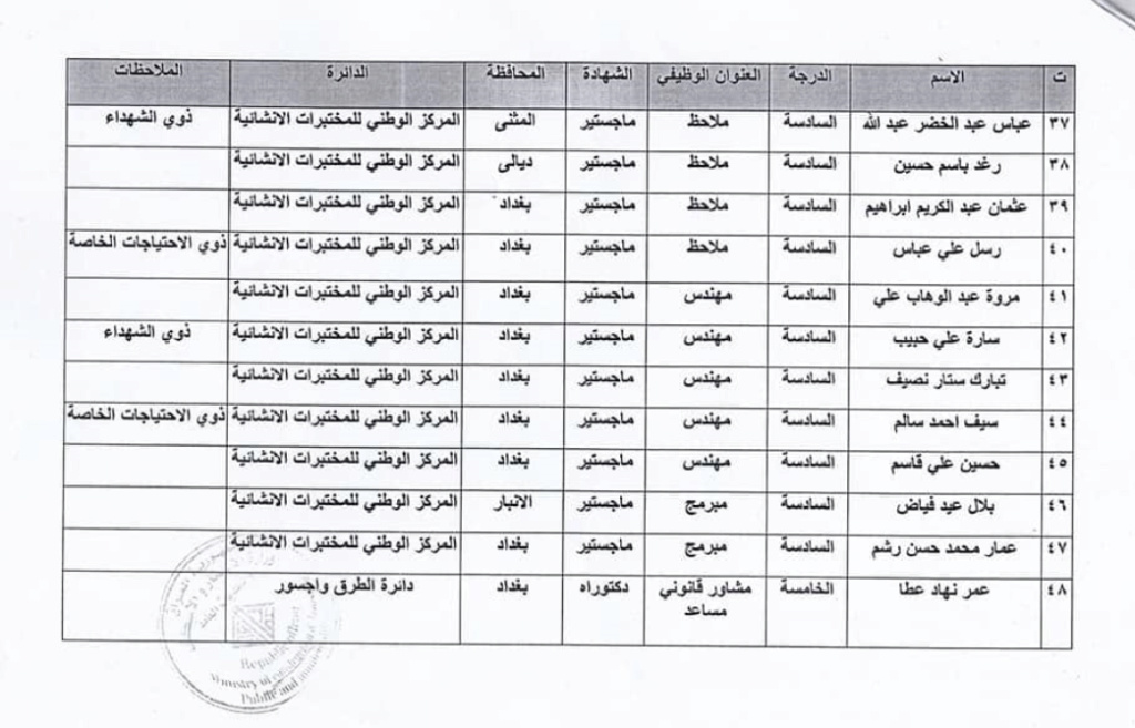 تعيينات - اسماء المقبولين في تعيينات وزارة الاعمار والاسكان العراقية 2023 4426