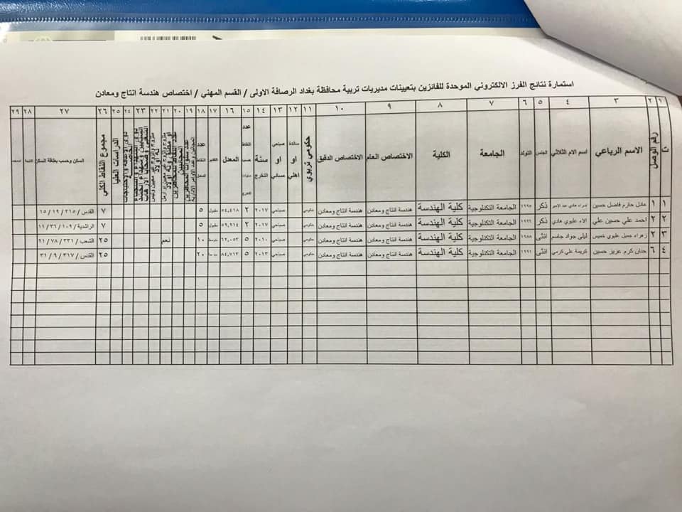 وزارة_التربية - نتائج تعيينات تربية الرصافة الاولى القسم المهني الأول 2023 457