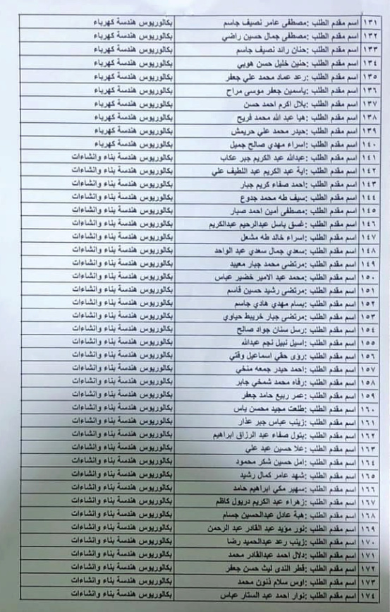 لائحة بكل وجبات اسماء المقبولين في وزارة الاعمار والاسكان 2020 462