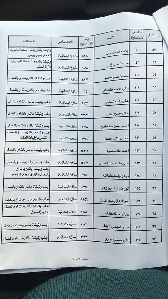 اسماء المقبولين في دائرة صحة الرصافة 2023 محافظة بغداد 470