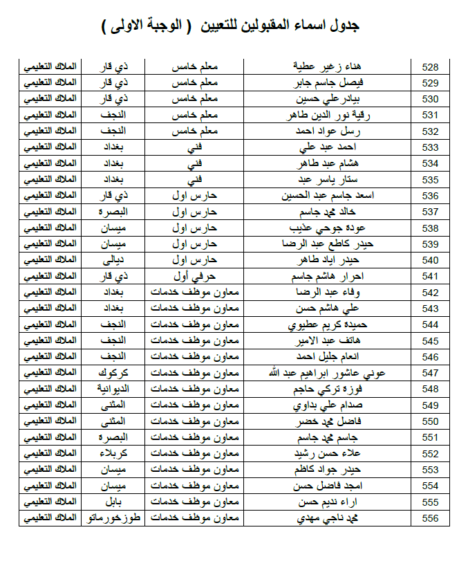 ديوان الوقف الشيعي اسماء التعيينات الملاك التعليمي الوجبة الاولى 2023 512