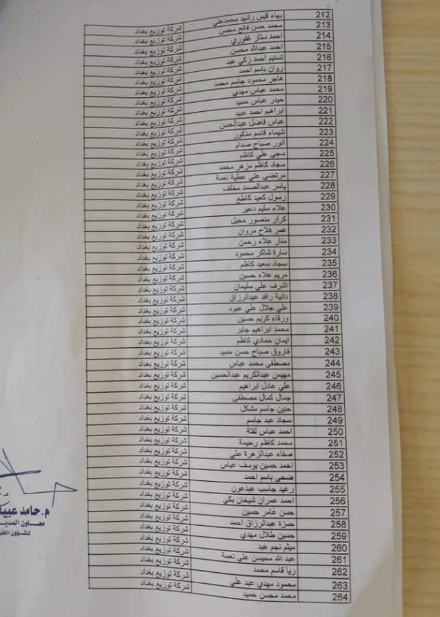 تعيينات - 502 متظاهر ضمن اسماء تعيينات شركة توزيع بغداد 2023 524