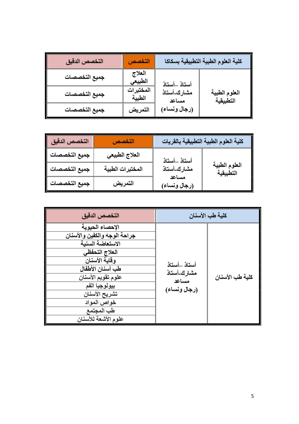 جامعة الجوف : وظائف أكاديمية للسعوديين جديدة 526