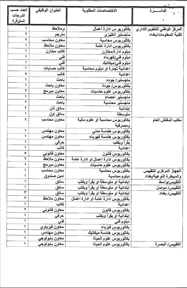 عاجل درجات وظيفية في وزارة التخطيط في بغداد والمحافظات 2023 529