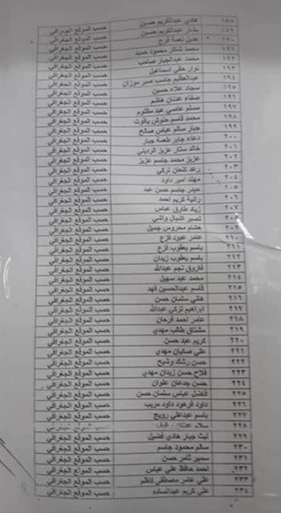 اسماء المقبولين في تعيينات كهرباء بغداد 2022 المتظاهرين والعاطلين عن العمل  537
