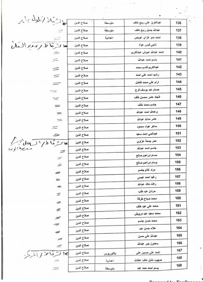 اسماء المقبولين في تعيينات كهرباء صلاح الدين 2022 جابي بعدد 600 567