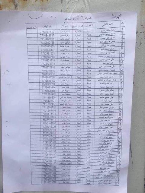 مبروك :أسماء الفائزين بقرعة اجر يومي على دائرة توزيع كهرباء 572