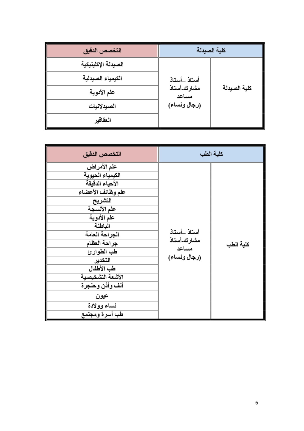 الجوف - جامعة الجوف : وظائف أكاديمية للسعوديين جديدة 626