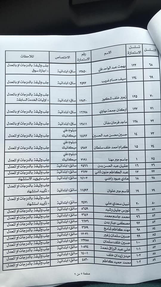 اسماء المقبولين في دائرة صحة الرصافة 2023 محافظة بغداد 655