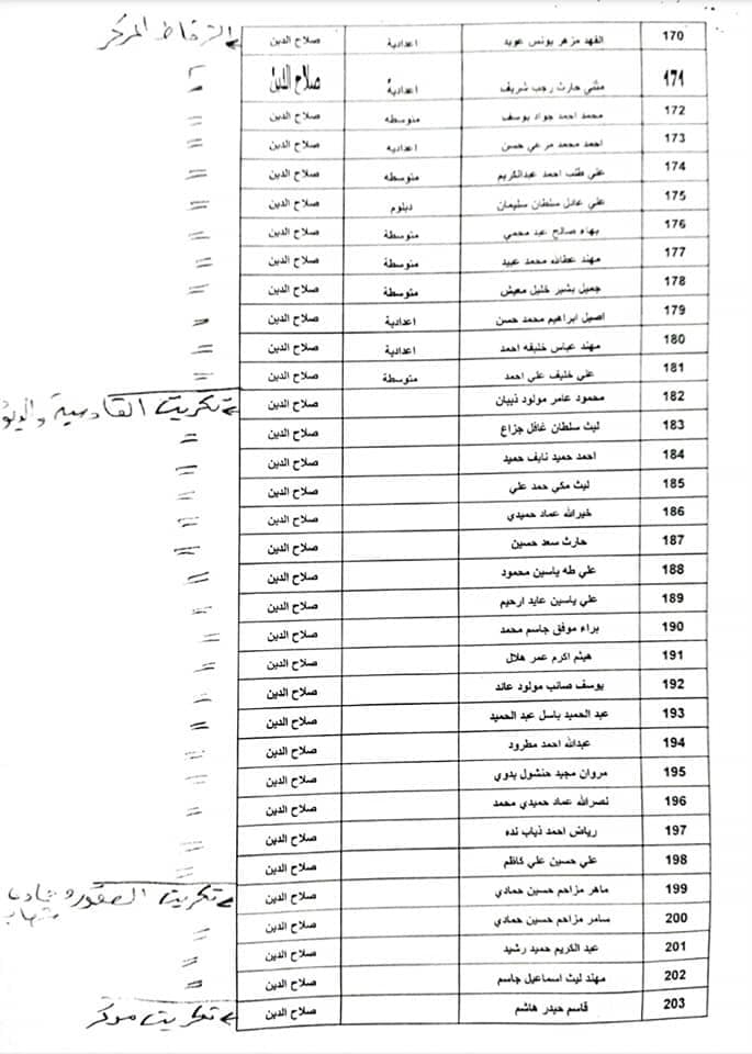 اسماء المقبولين في تعيينات كهرباء صلاح الدين 2022 جابي بعدد 600 660