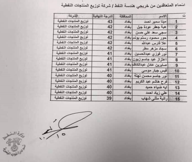 ميسان - اسماء تعيينات وزارة النفط 2023 خريجي هندسة النفط بصيغة عقد 6612