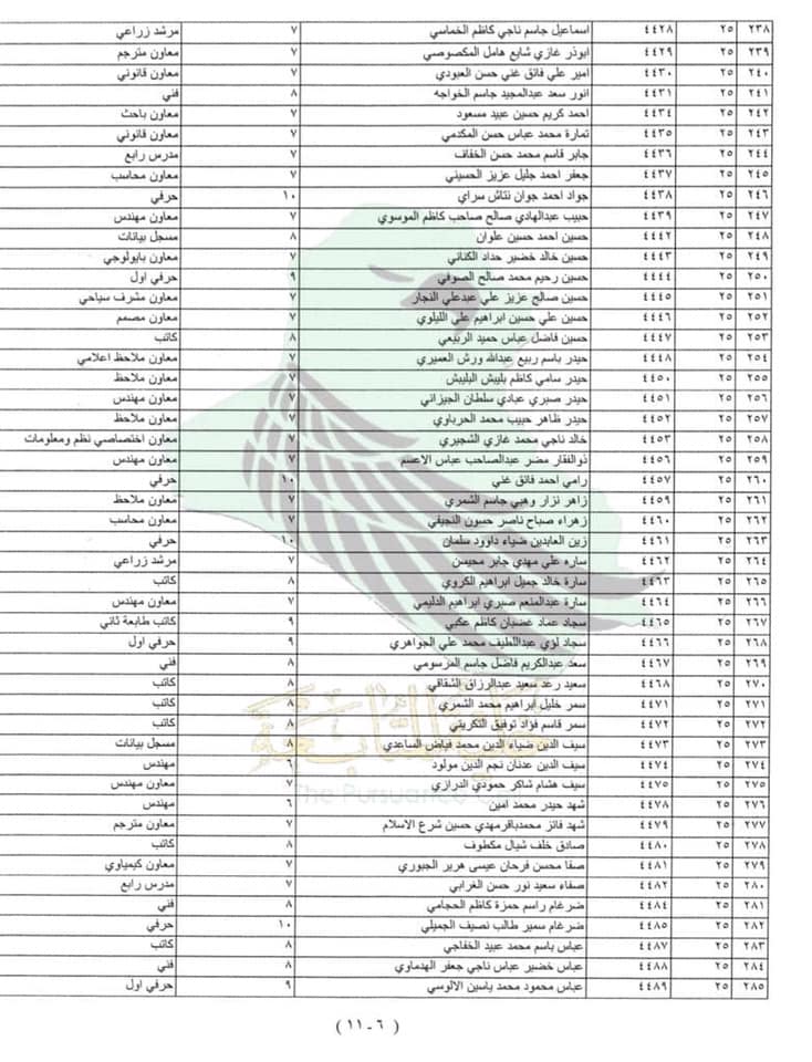 اسماء المقبولين في وزارة الدفاع 2022 للأوامر الإدارية مختلف الاختصاصات