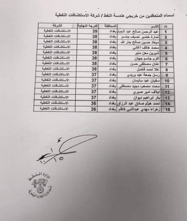 ميسان - اسماء تعيينات وزارة النفط 2023 خريجي هندسة النفط بصيغة عقد 7711