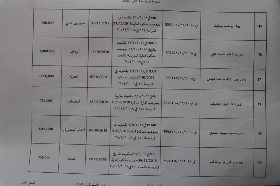 بغداد - اخر اخبار تربية الكرخ الثالثة صرف مستحقات المنحة 2023 831