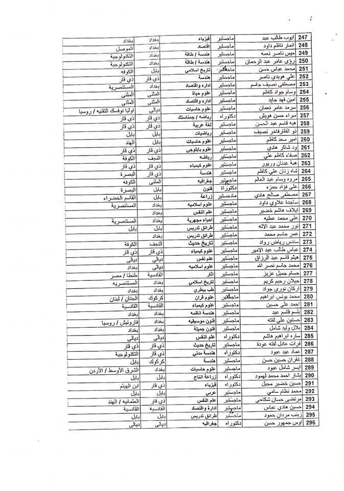 اسماء معتصمي حملة الشهادات العليا تعيينات العراق 2023 832