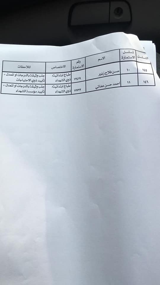 اسماء المقبولين في دائرة صحة الرصافة 2023 محافظة بغداد 835