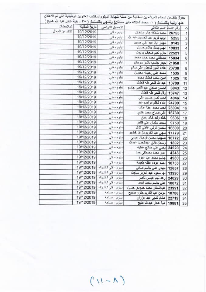 الوجبة - اسماء المقبولين في تعيينات وزارة الصحة 2023 الوجبة الثالثة 836