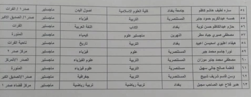  اسماء المقبولين في تعيينات وزارة التربية العراقية 2023  الرصافة الثالثة 919