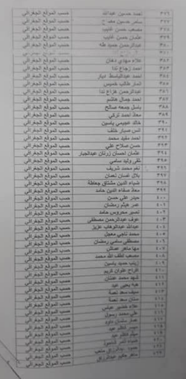 اسماء المقبولين في تعيينات كهرباء بغداد 2022 المتظاهرين والعاطلين عن العمل  921