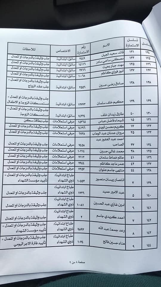 اسماء المقبولين في دائرة صحة الرصافة 2023 محافظة بغداد 932