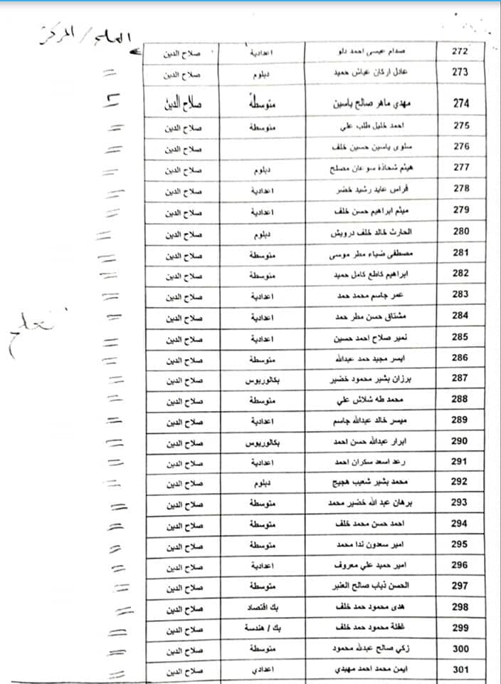اسماء المقبولين في تعيينات كهرباء صلاح الدين 2022 جابي بعدد 600 937