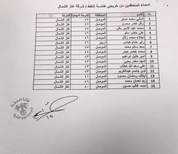 كركوك - اسماء تعيينات وزارة النفط 2023 خريجي هندسة النفط بصيغة عقد 9912