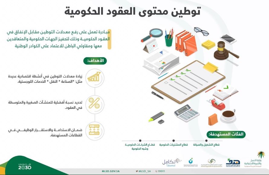 وزارة العمل والتنمية الاجتماعية تطلق مبادرة توطين محتوى العقود الحكومية Aa21