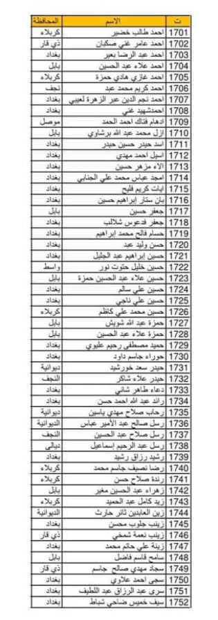 الدفاع المدني أسماء 1442 في المقبولين رابط نتائج