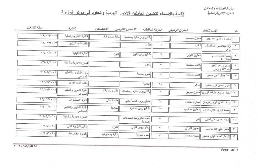 اسماء - اسماء المقبولين في تعيينات وزارة الصناعة 2023 الشهادات وما دون Ae_aaa23