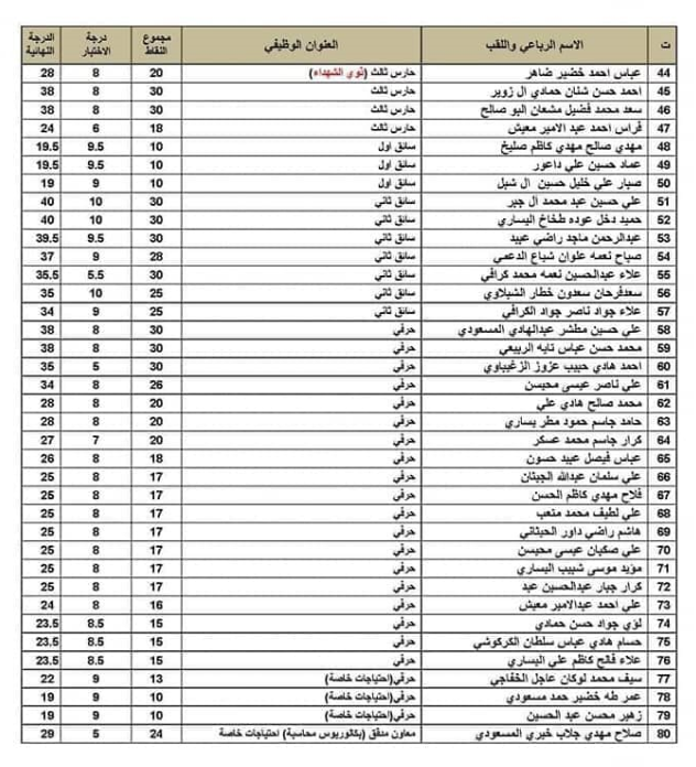 وزارة_الزراعة - نتائج تعيينات وزارة الزراعة 2023 مديرية زراعة كربلاء المقدسة Captu111