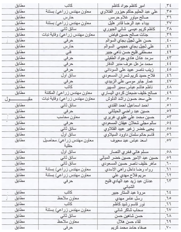 نتائج تعيينات وزارة الزراعة 2023 مديرية زراعة كربلاء المقدسة Captu116