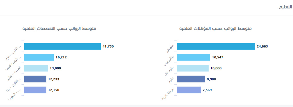 رواتب  وظائف شركة ساكو 2023  | توظيف شركة ساكو Captu148