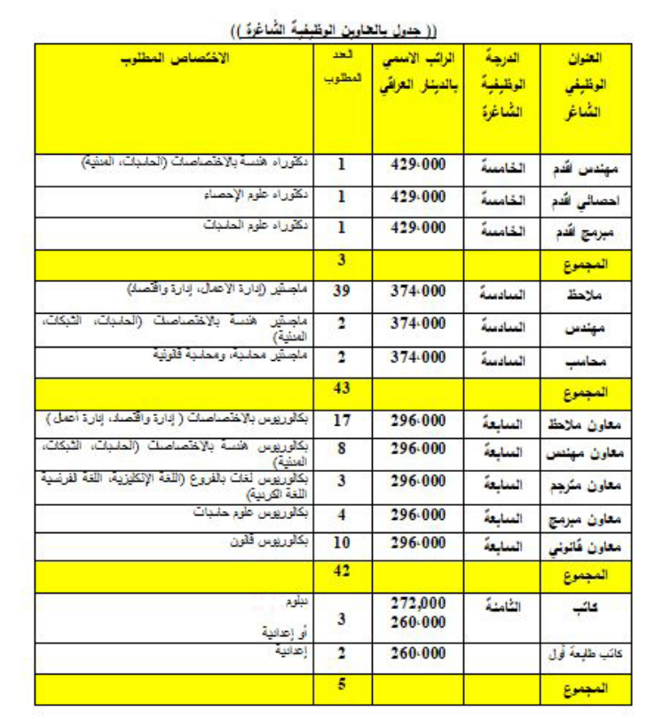 عاجل 93 درجة ضمن تعيينات الامانة العامة لمجلس الوزراء 2023 Captu187