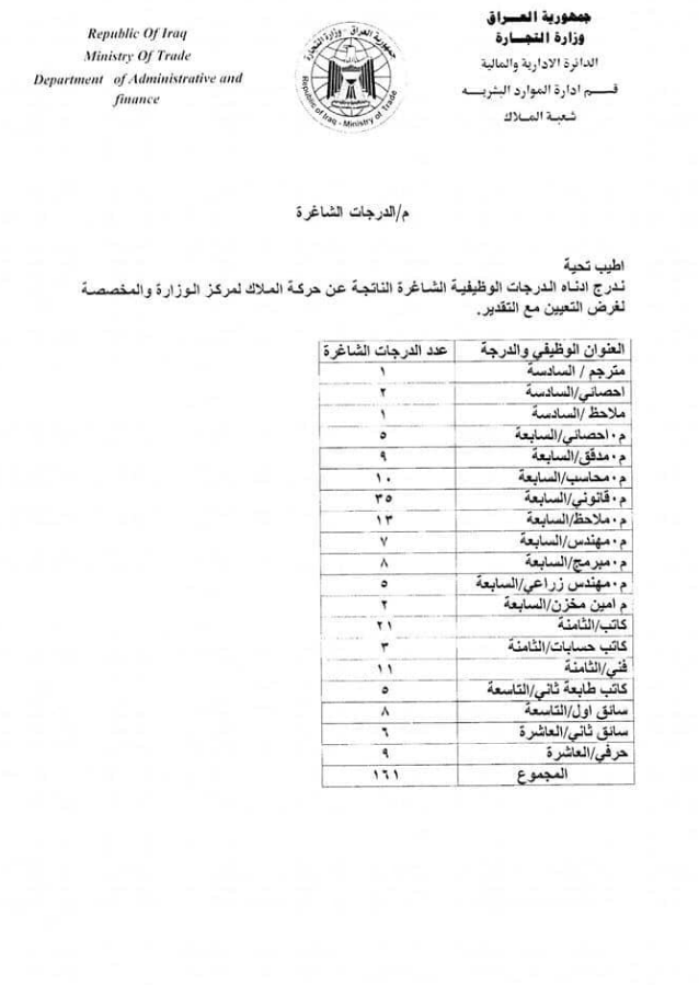  استمارة تعيينات  التقديم على وزارة التجارة 2023 طلب الدخول للخدمة المدنية Captu197