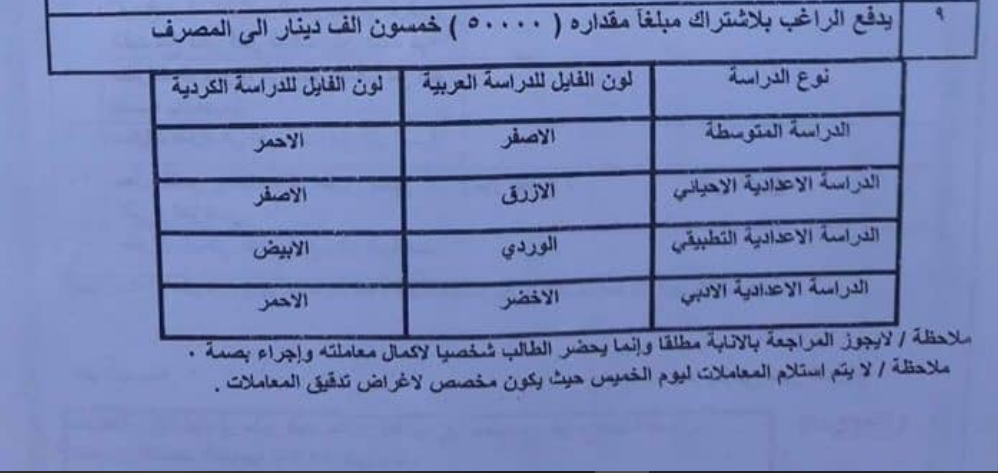 ضوابط التقديم على الامتحانات الخارجية 2023 الدراسة المتوسطة والاعدادية Captu216