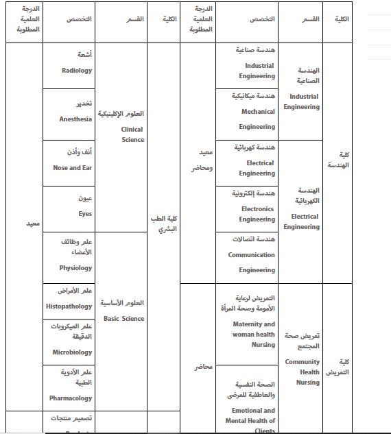 جامعة الأميرة نورة: وظائف أكاديمية عديدة للجنسين Captur18