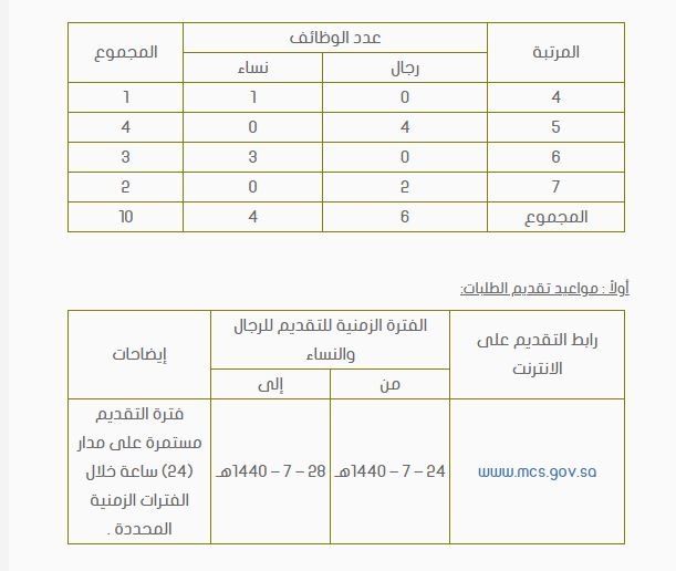 وكالة الوزارة للثروة المعدنية: وظائف إدارية نسائية ورجالية بعدة مدن Captur31