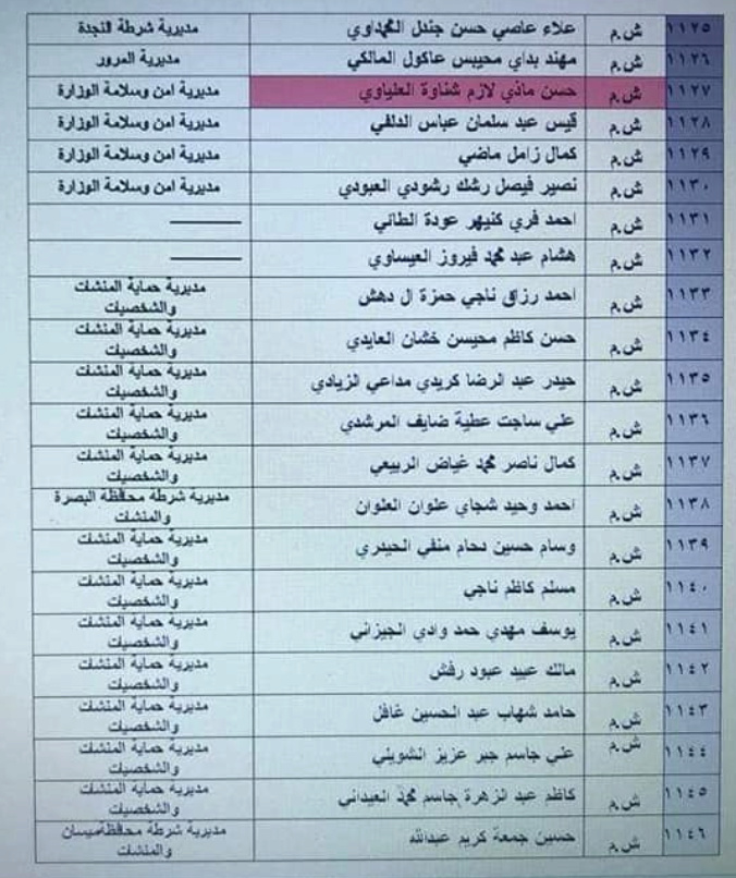 الداخلية_الامن_الوطني - نعلن عن أسماء الوجبة الأولى من المفصولين و المفسوخة عقودهم لوزارة الداخلية Captur90